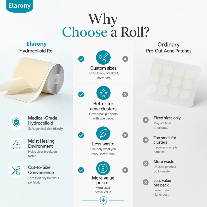 Elarony Hydrocolloid Acne Care Bandage Roll