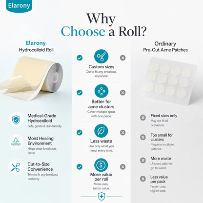 Elarony Hydrocolloid Acne Care Bandage Roll